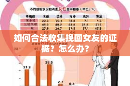 如何合法收集挽回女友的证据?怎么办? 如何合法收集挽回女友的证据?怎么办?